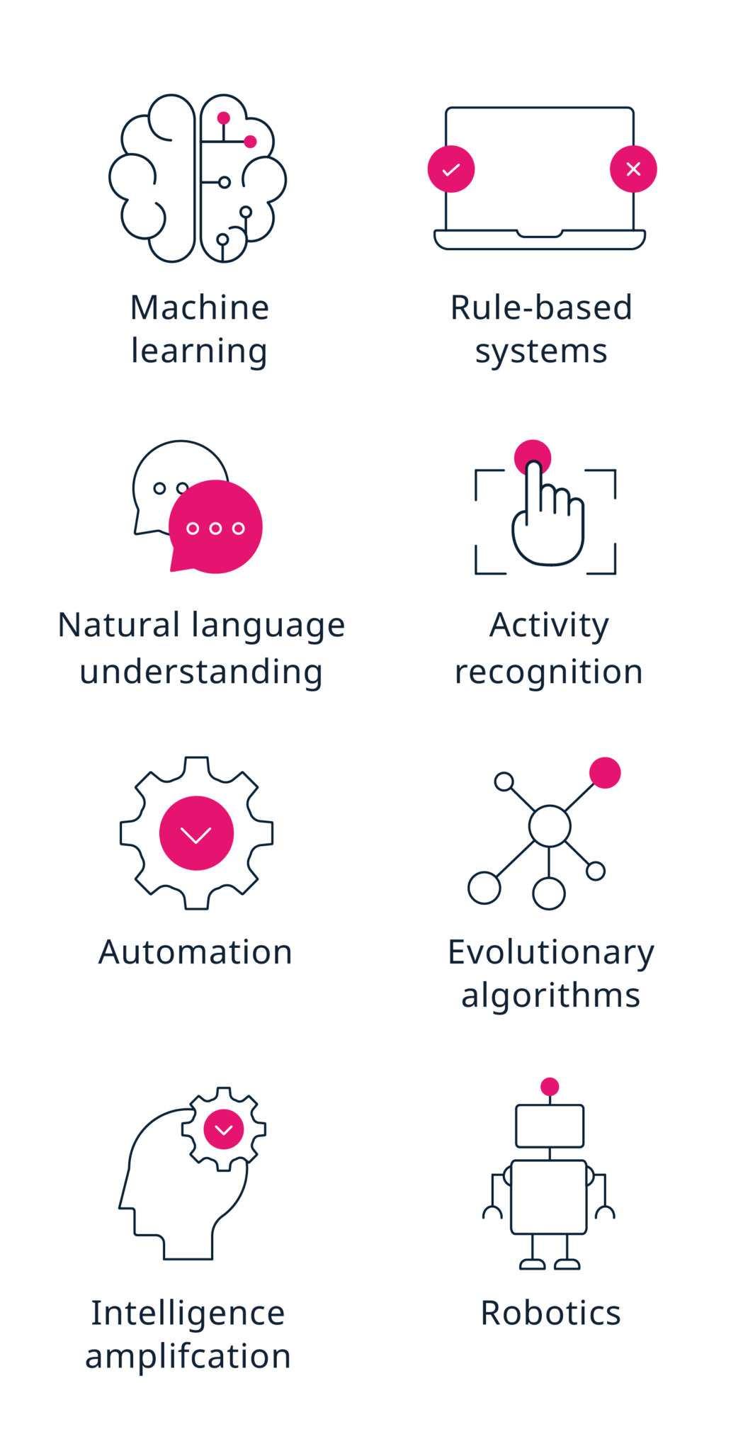 GS BRAND BLOG The Implications Of AI For Your Business 1 Industry