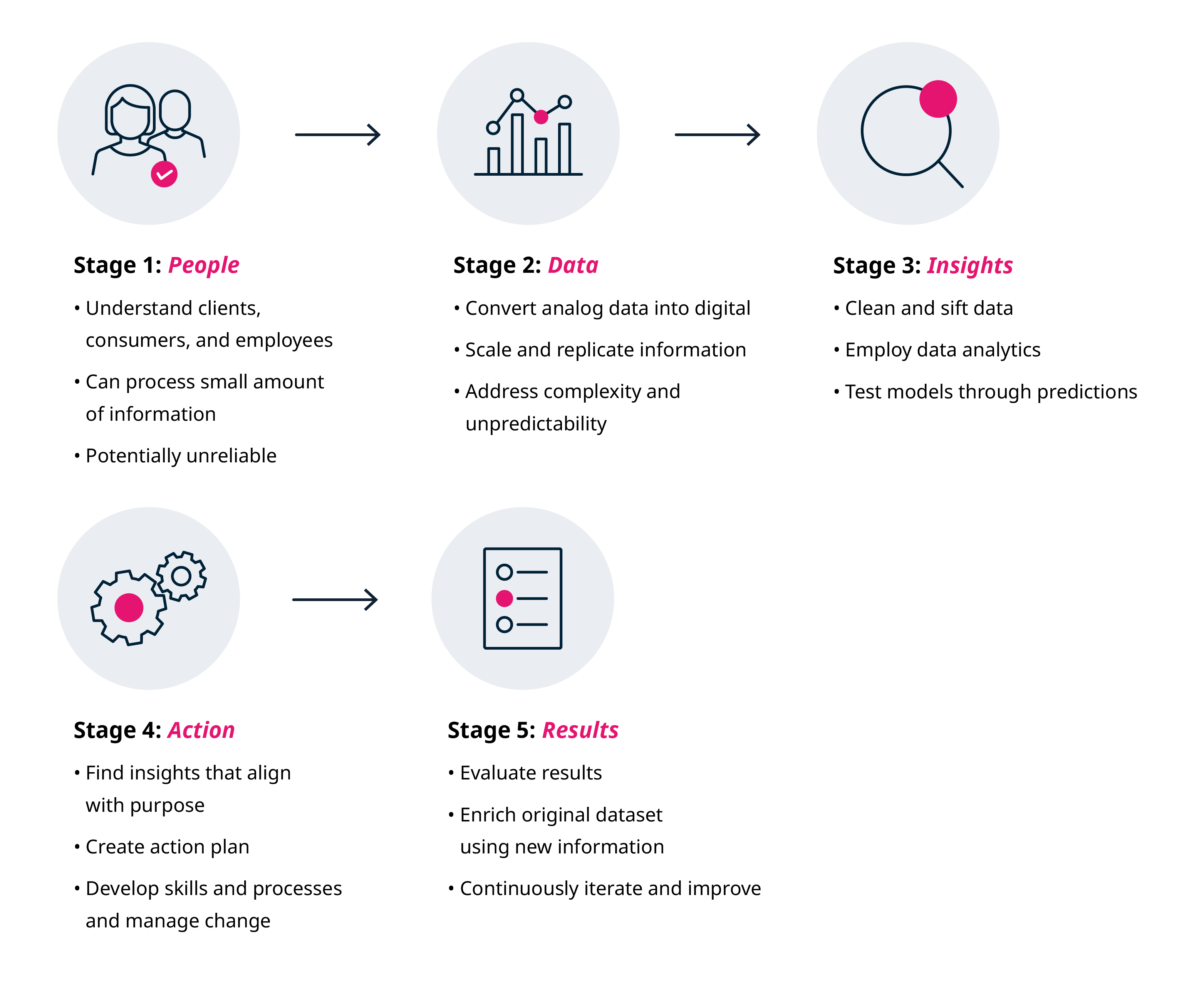 Blog How To Build Digital Into Your Business Strategy