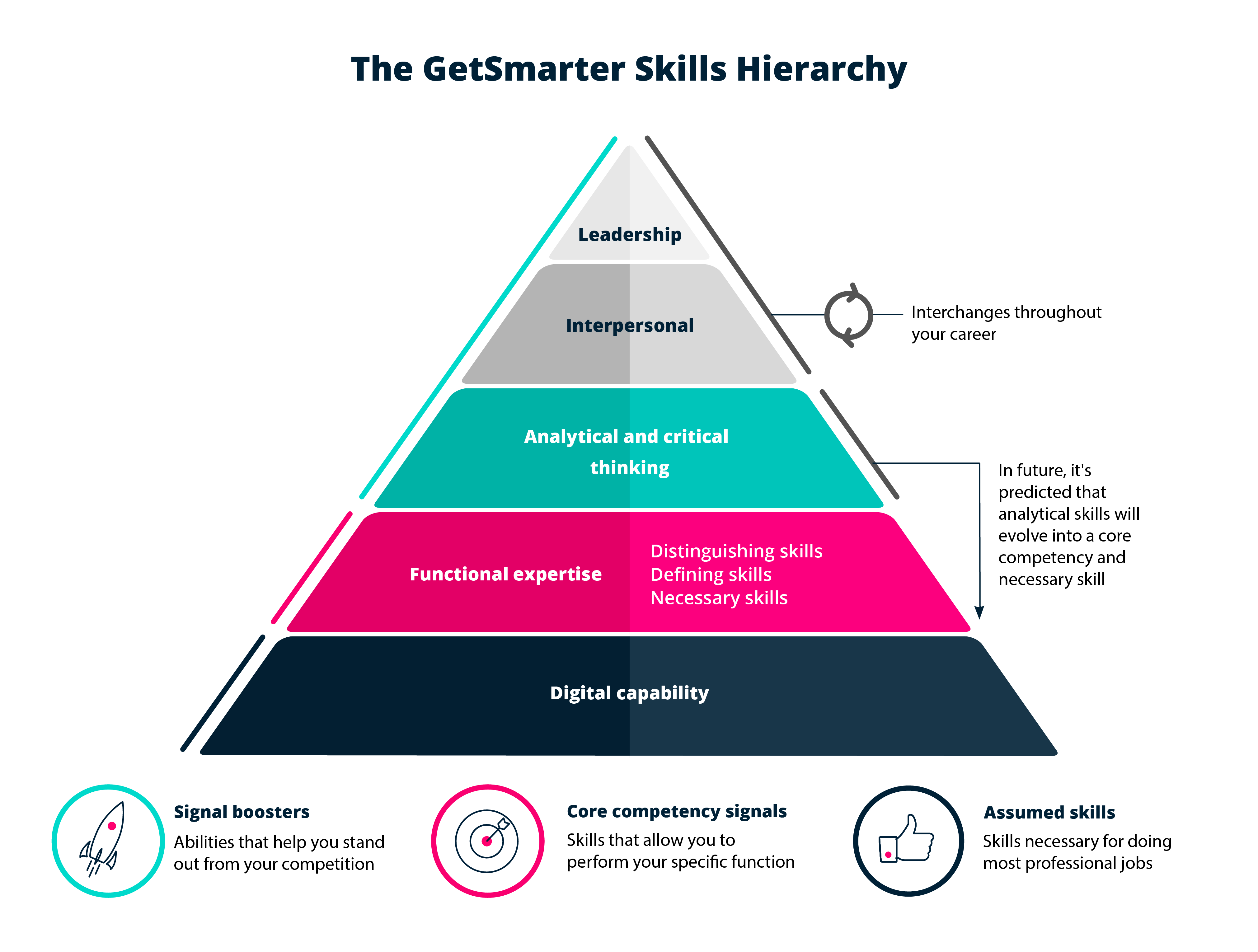 The Futurists Career Guide Career Advice Getsmarter Blog