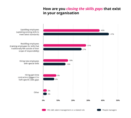 Getsmarter Blog Desktop Graph Your Future Career What Skills To