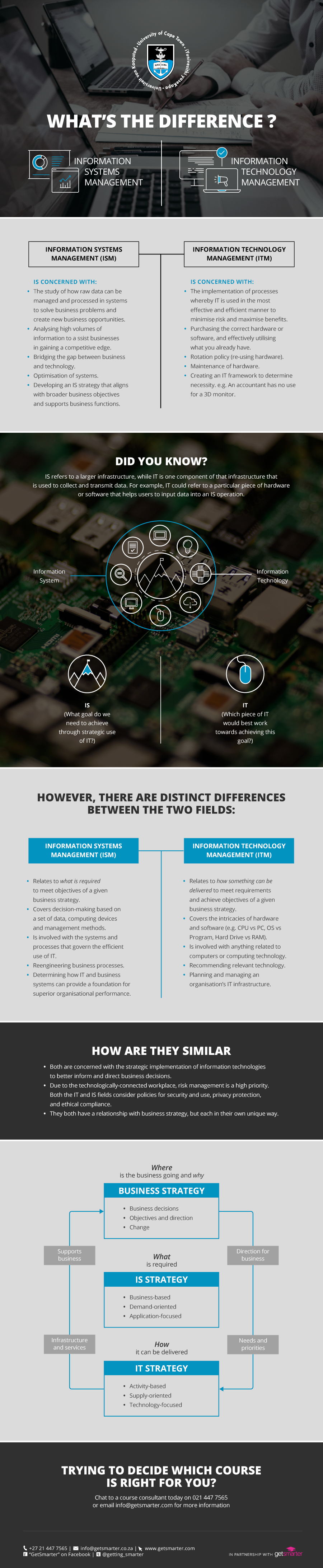 Fadak ir Information Technology Vs Information Systems