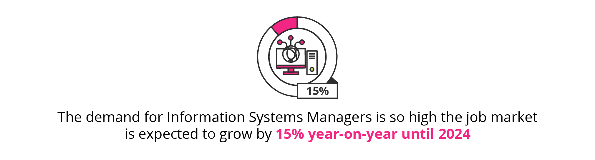 How To Become An Information Systems Manager