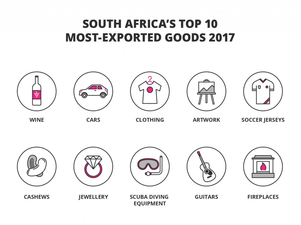 How To Understand South African Export Costs GetSmarter