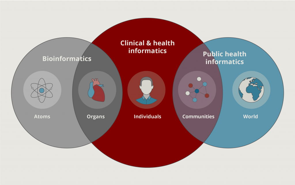 How Is Big Data Revolutionizing The HealthCare System? | GetSmarter Blog