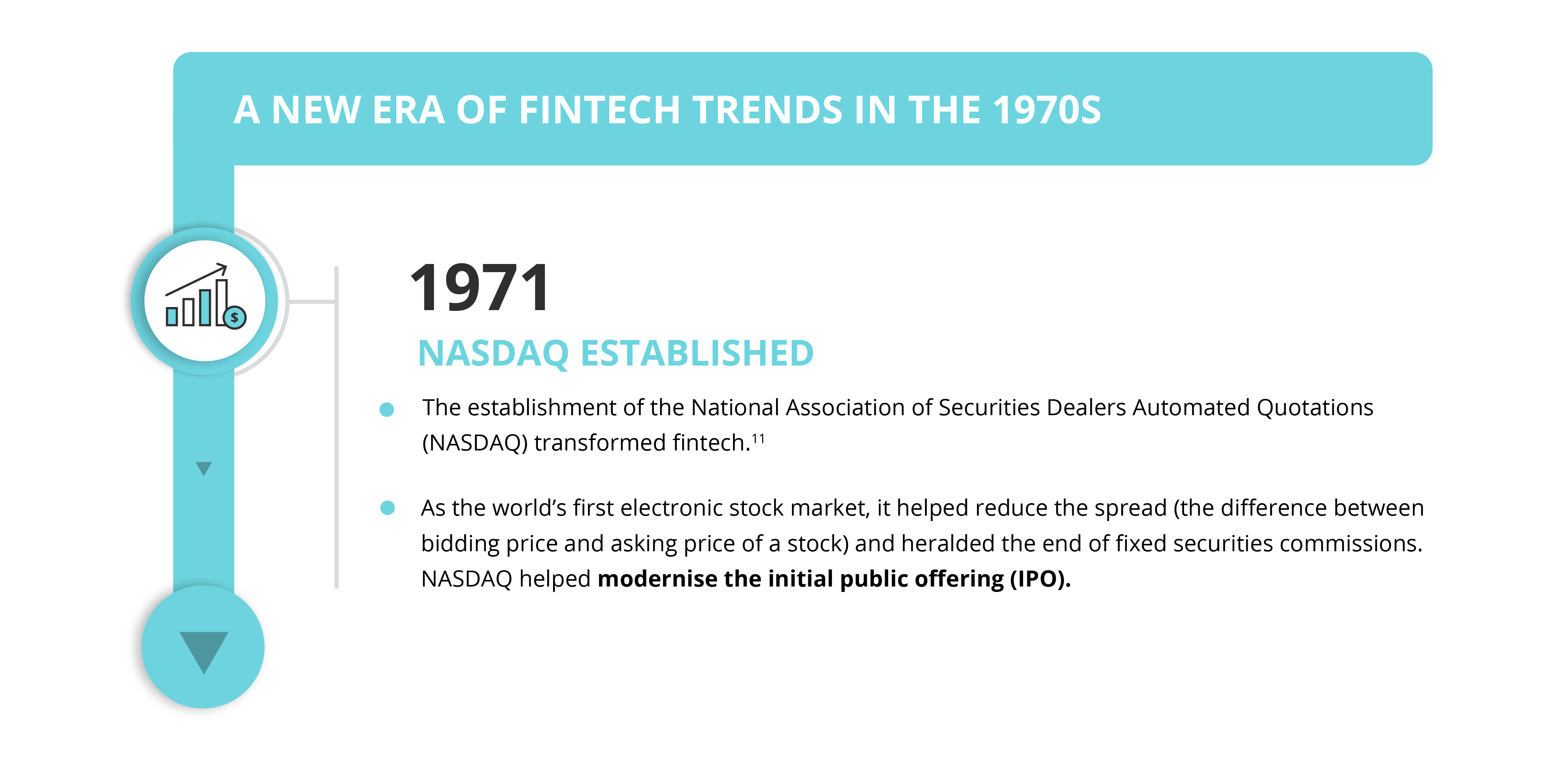 The History Of Financial Technology (Fintech) | GetSmarter Blog