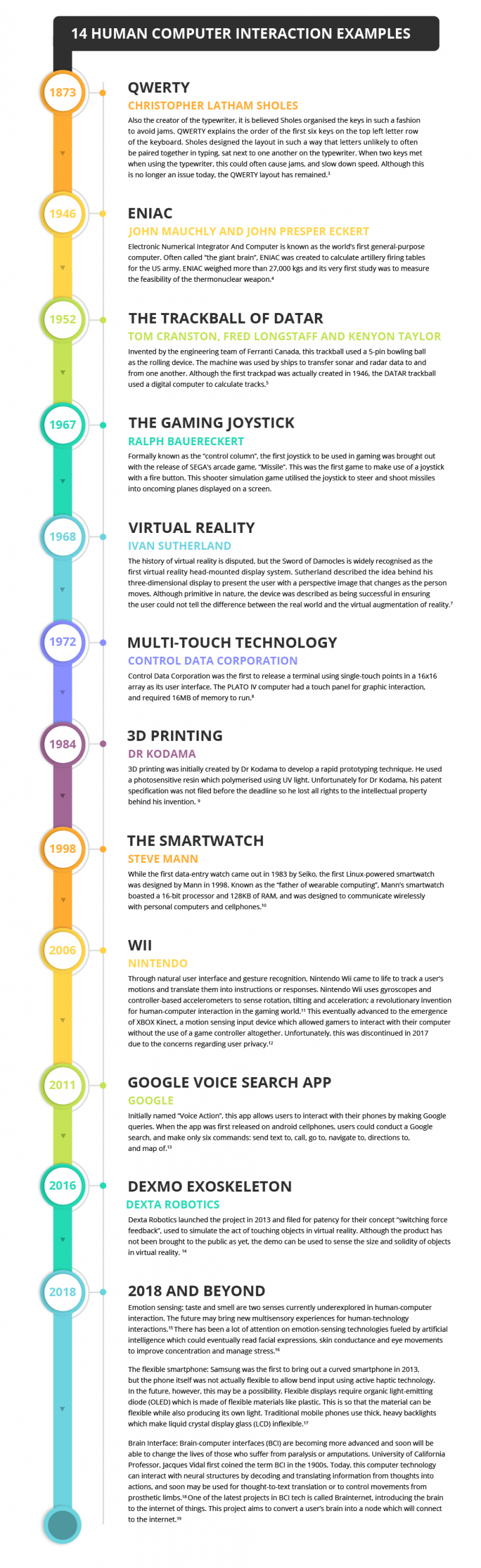 14-human-computer-interaction-examples-getsmarter-blog