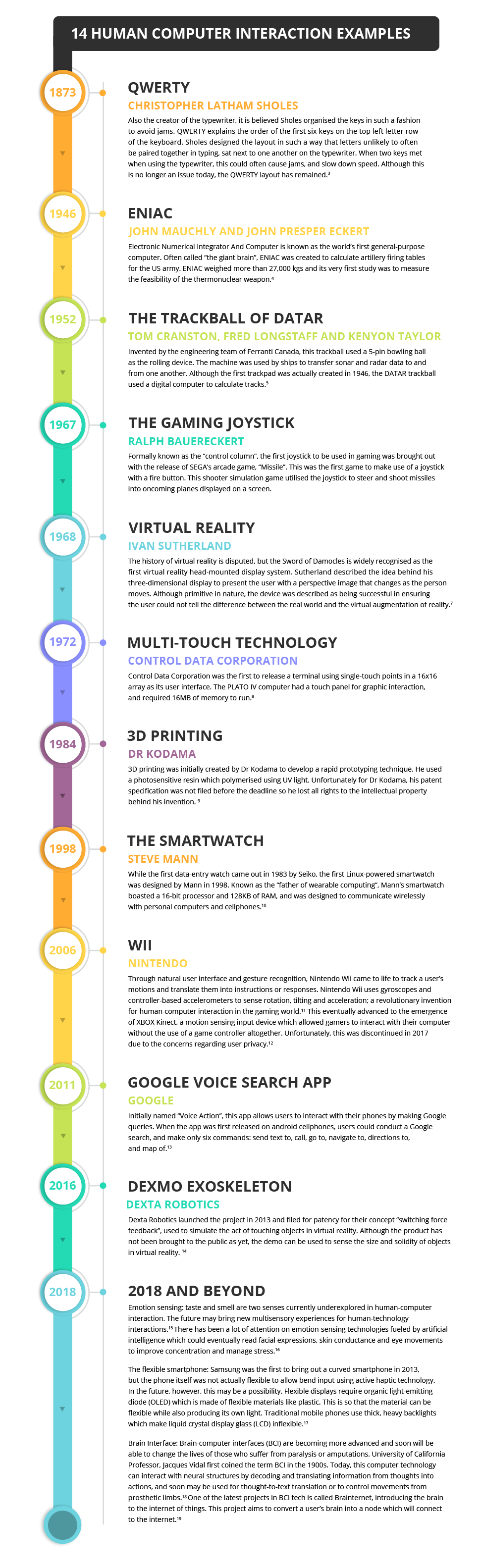 14 Human Computer Interaction Examples GetSmarter Blog