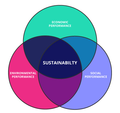 The-Shifting-Landscape-of-Sustainability-Legislation-vennmobile ...