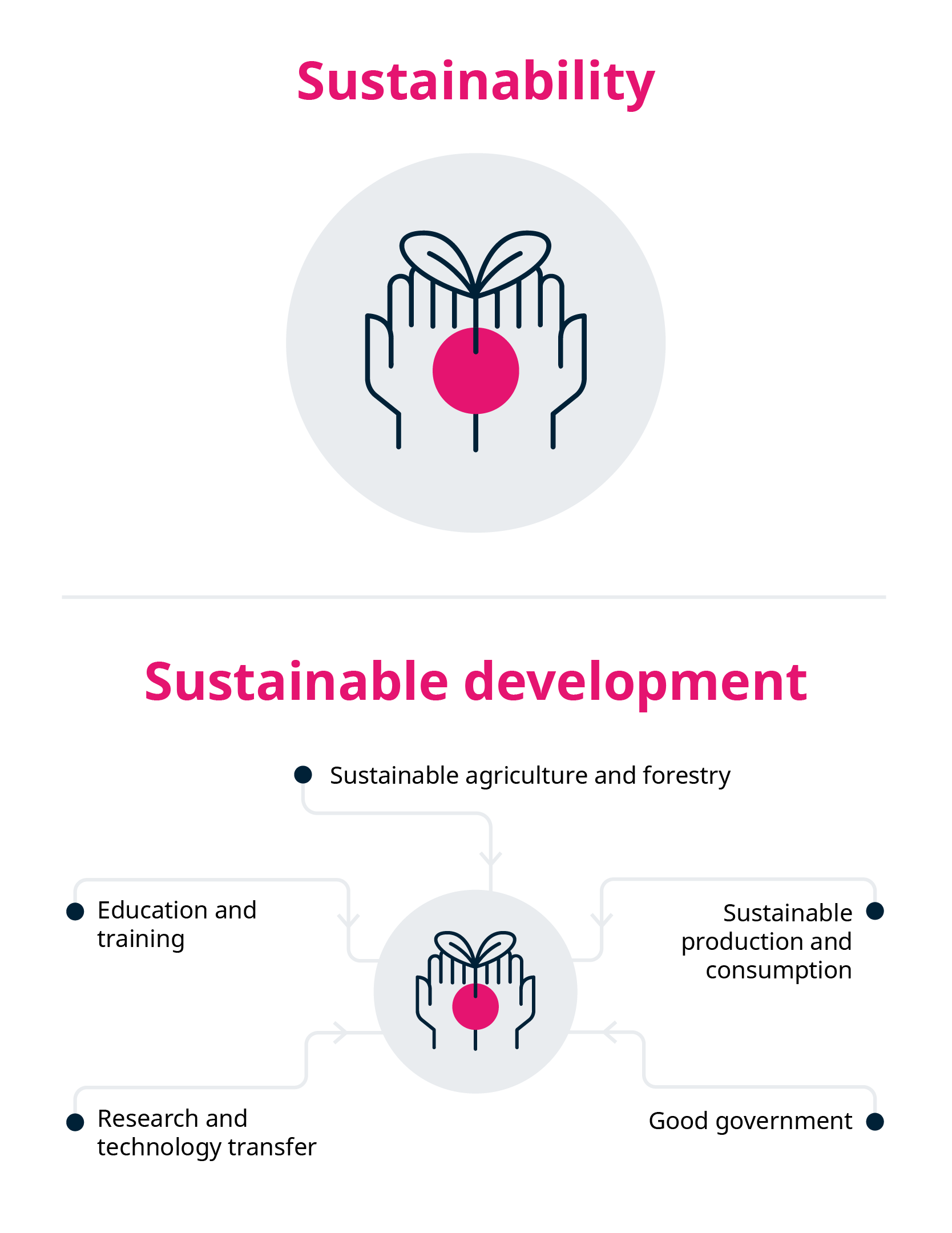 Sustainability Legislation Policy Law Examples GetSmarter Blog