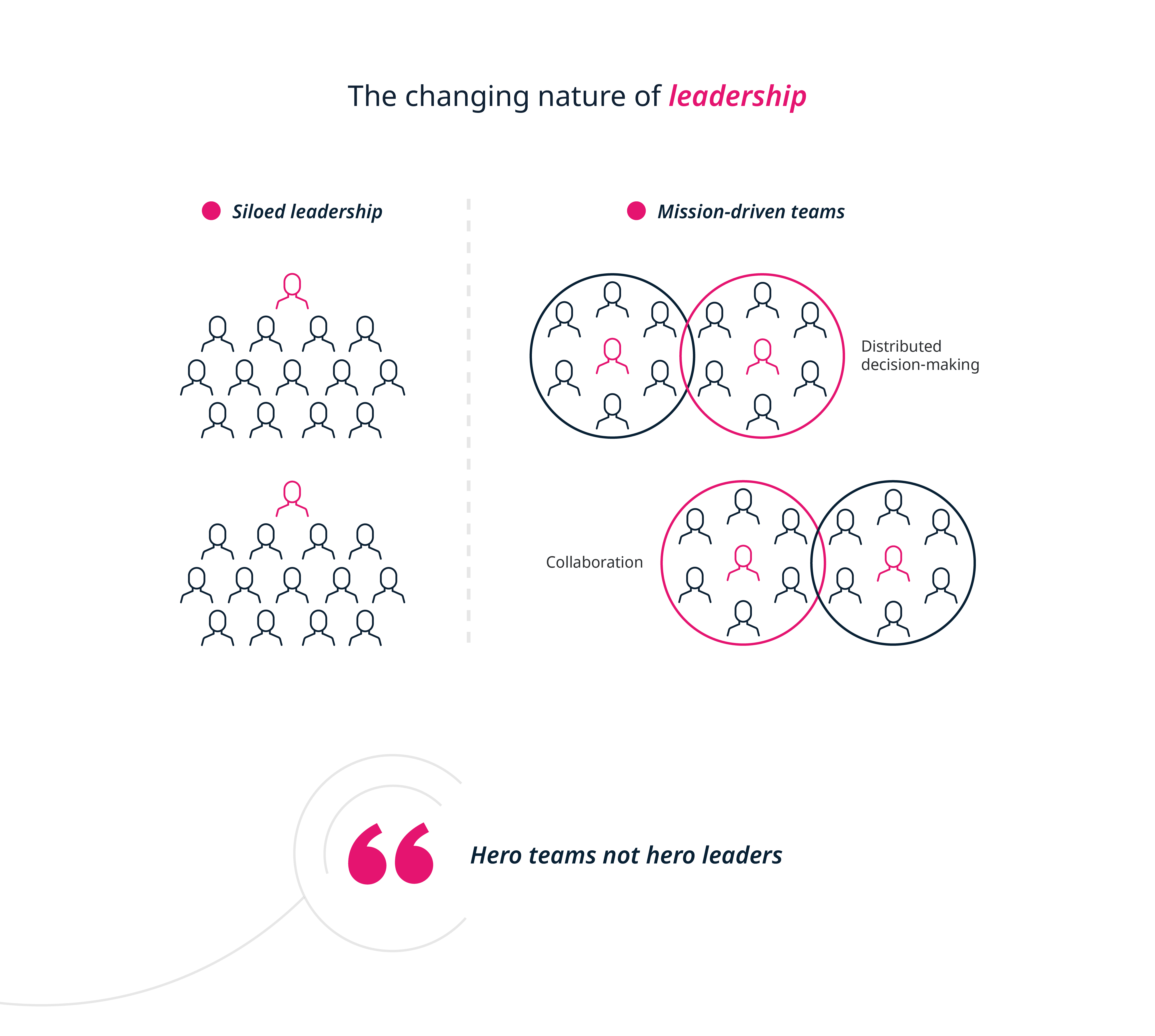 getsmarter-blog-desktop-graph2-developing-leadership-skills-in-an