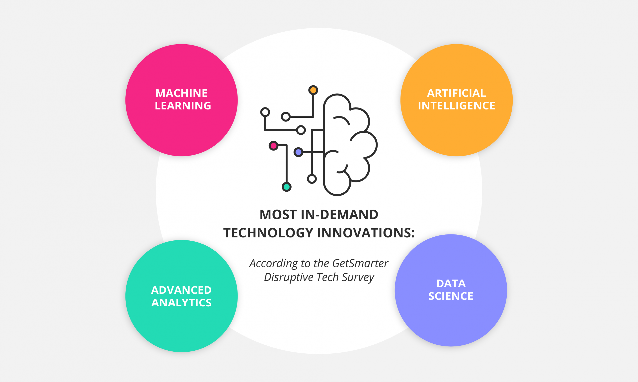 Measuring the Impact of Emerging Technologies in Business | GetSmarter Blog