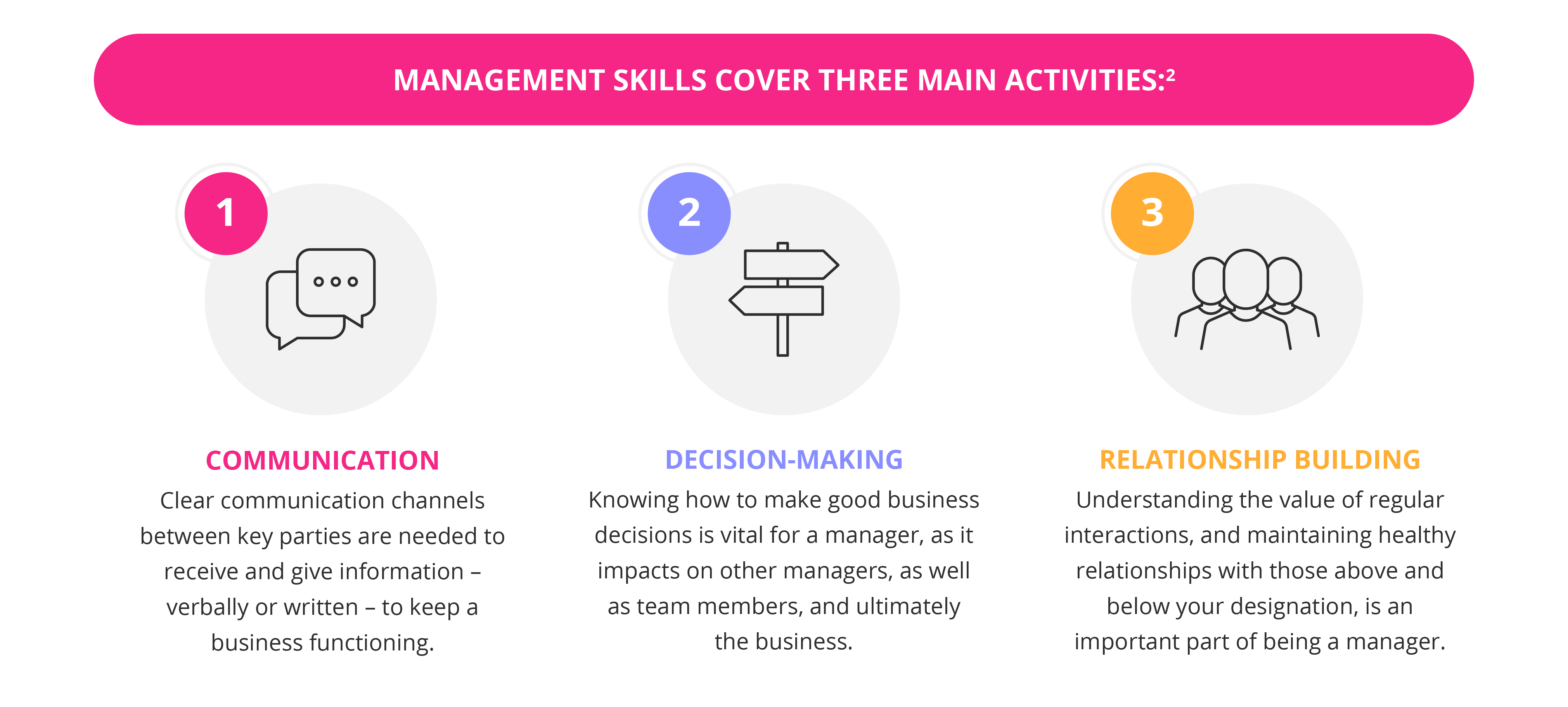 Most Important Management Skills