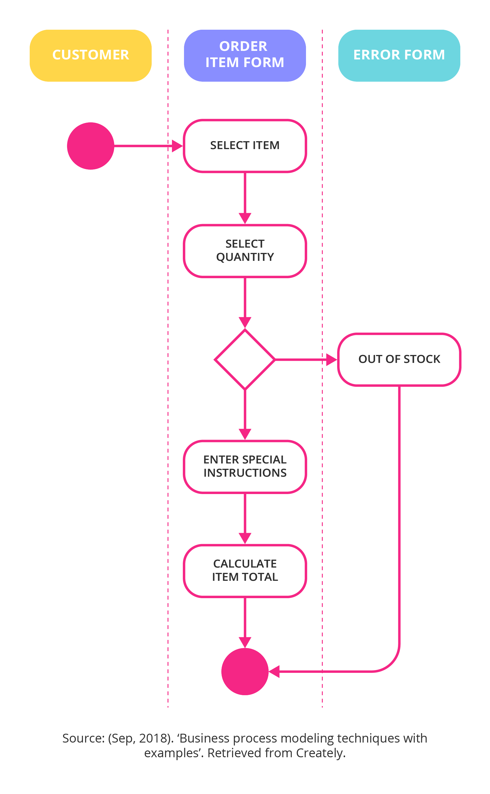 business process diagram visual paradigm