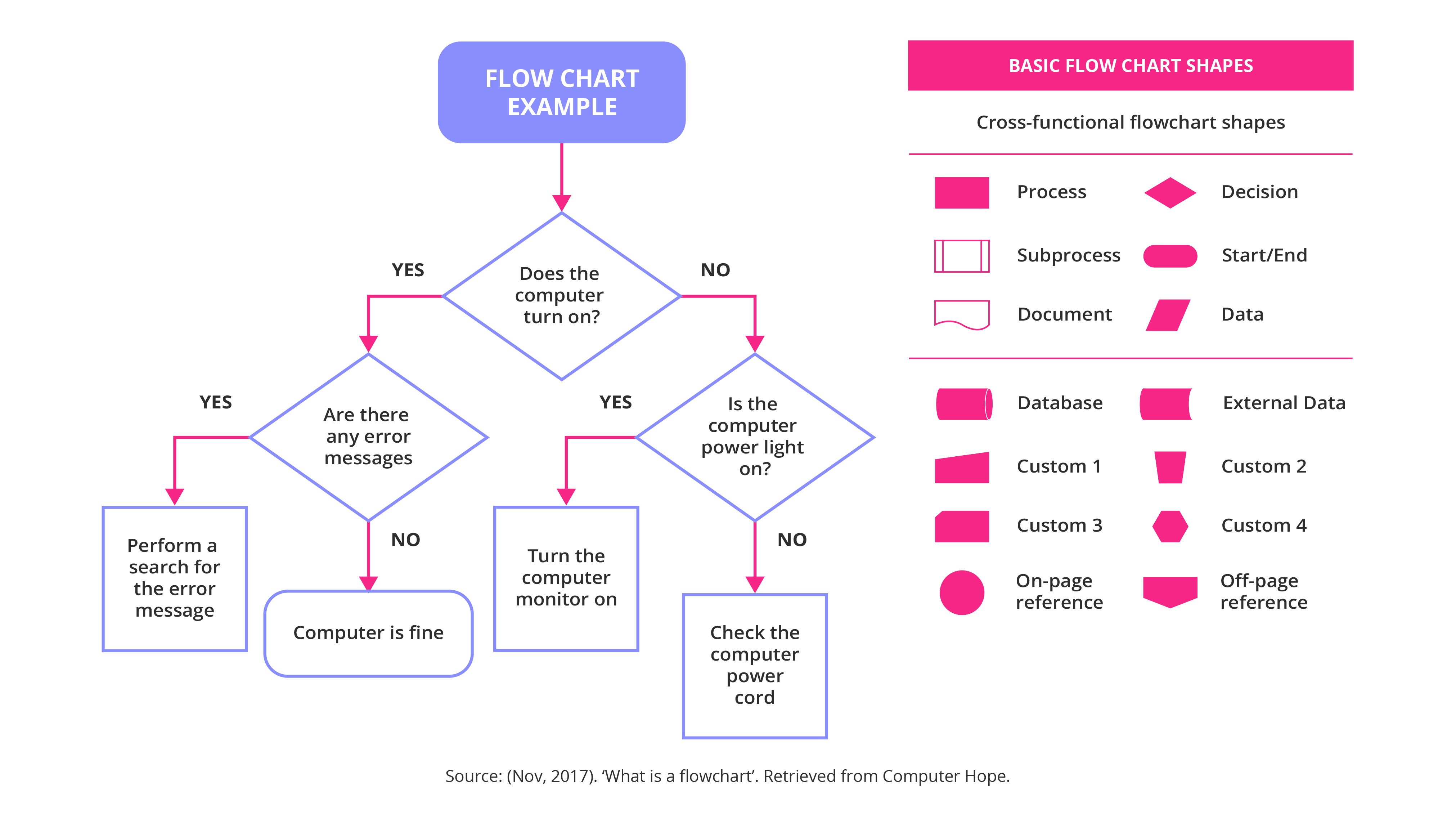 10 Business Process Modelling Techniques GetSmarter Blog