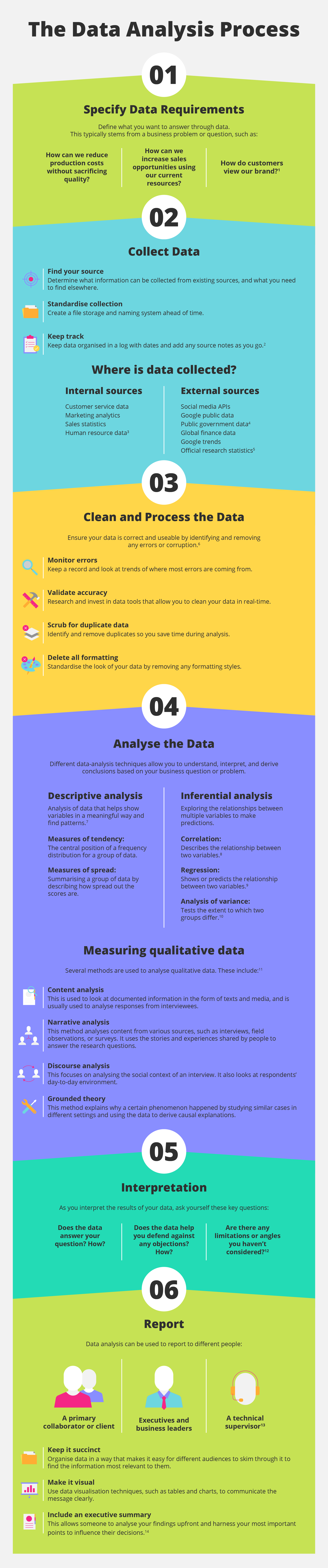 What Is The Data Analysis Process 5 Key Steps To Follow Riset