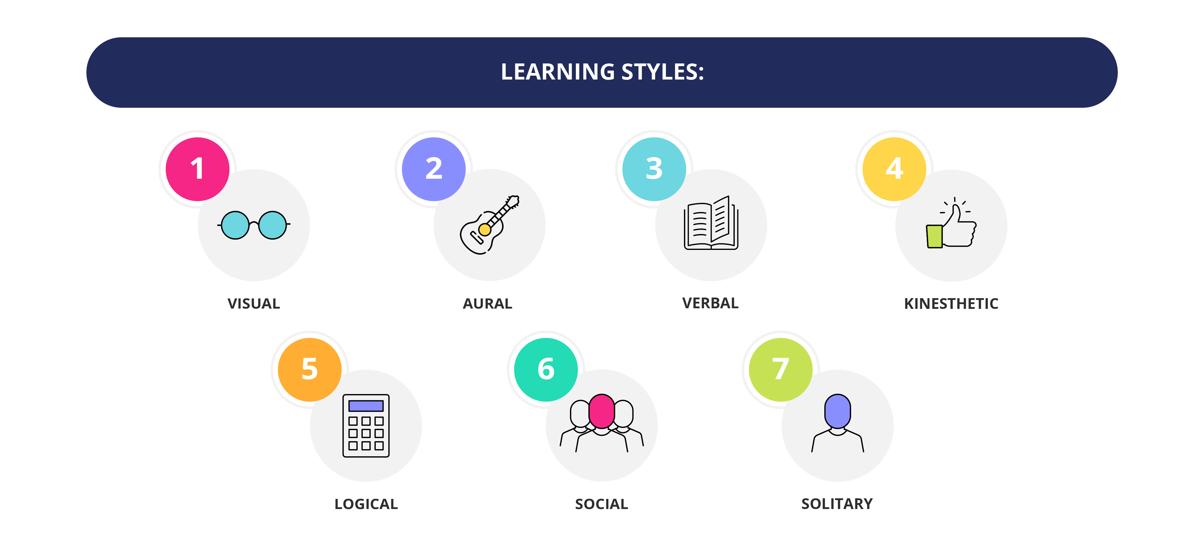 The Most Common Learning Types Infographic Learning Styles Images