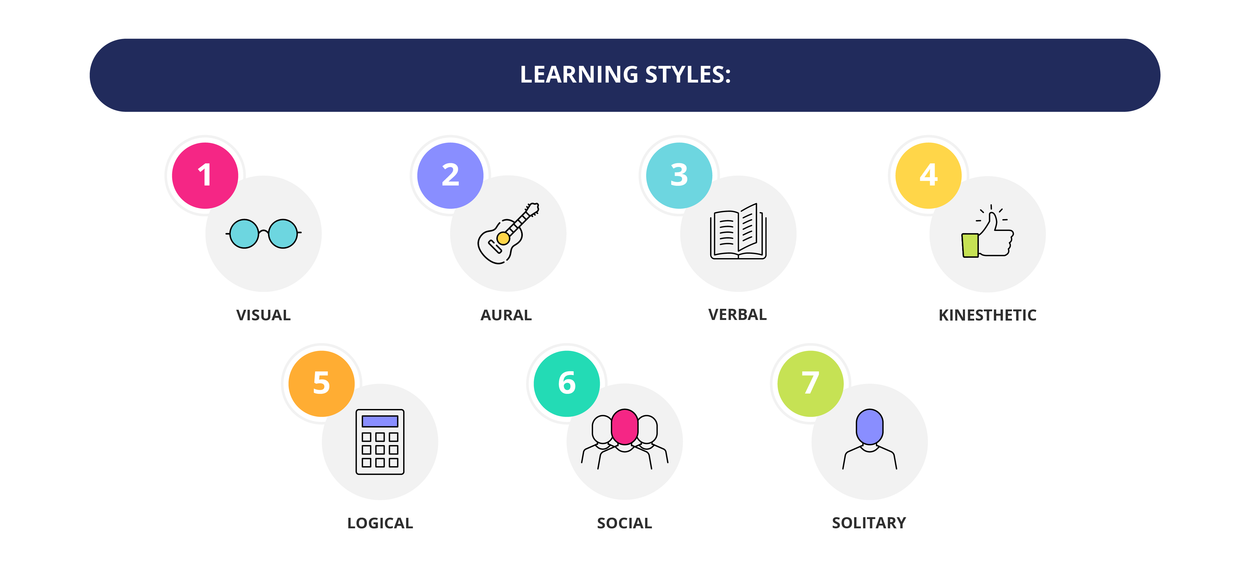 7 Different Types Of Learning Styles GetSmarter Blog