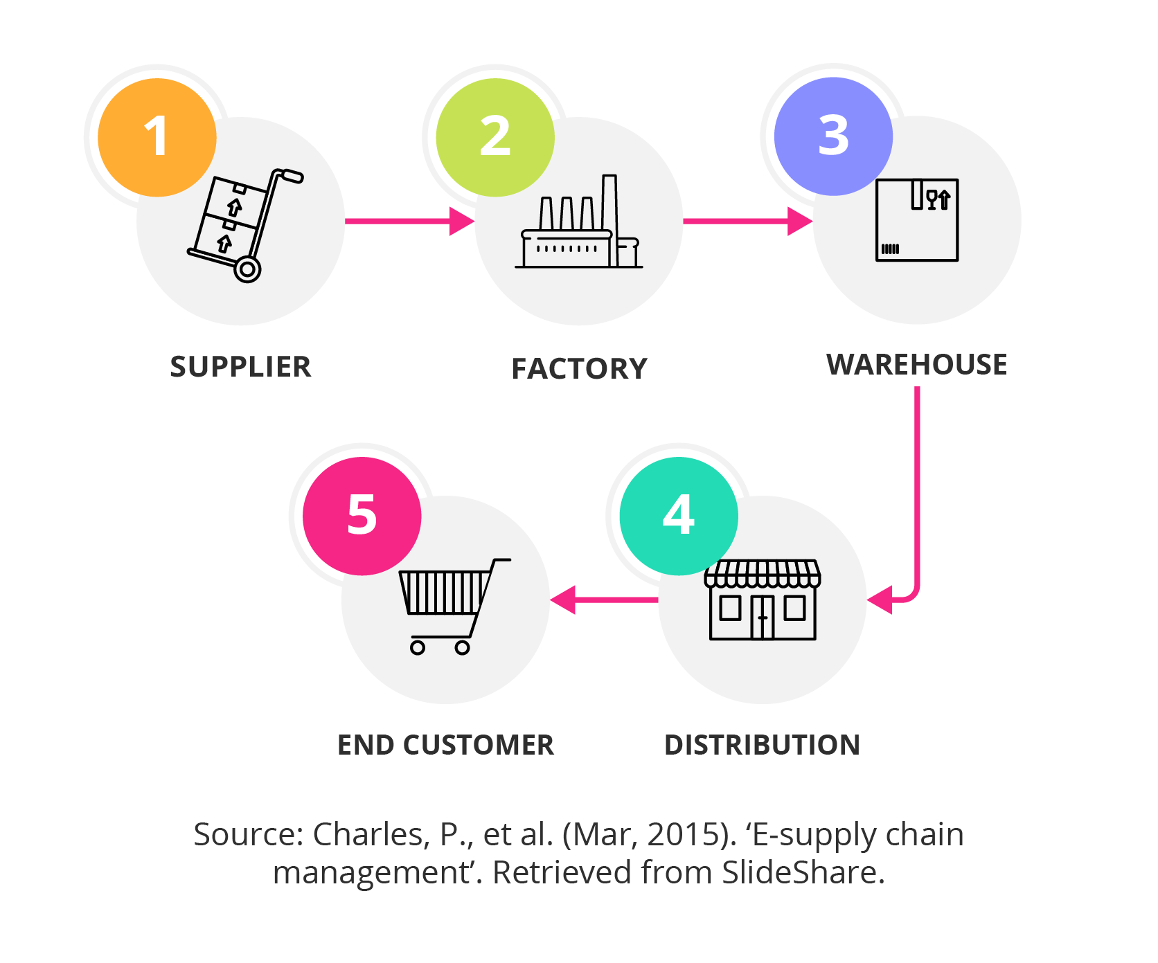 Roles And Responsibilities Of Logistics And Supply Chain Manager