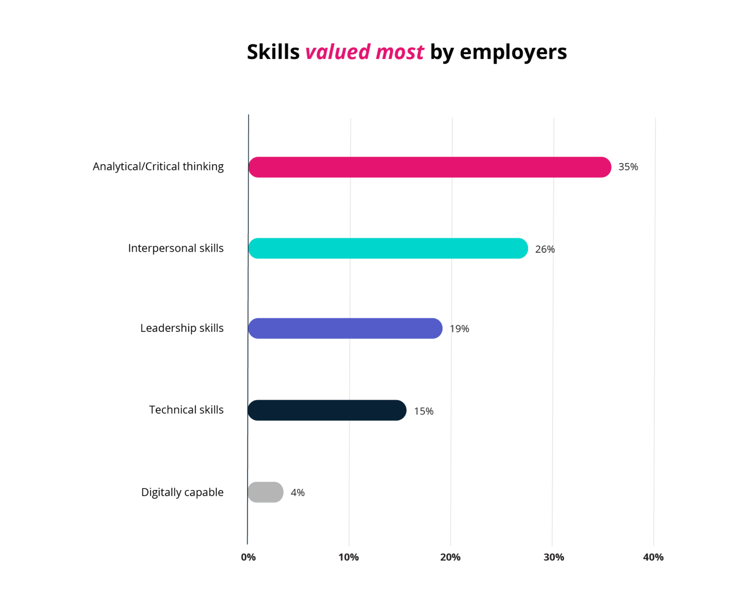 getsmarter-blog-desktop-graph2-your-future-career-what-skills-to