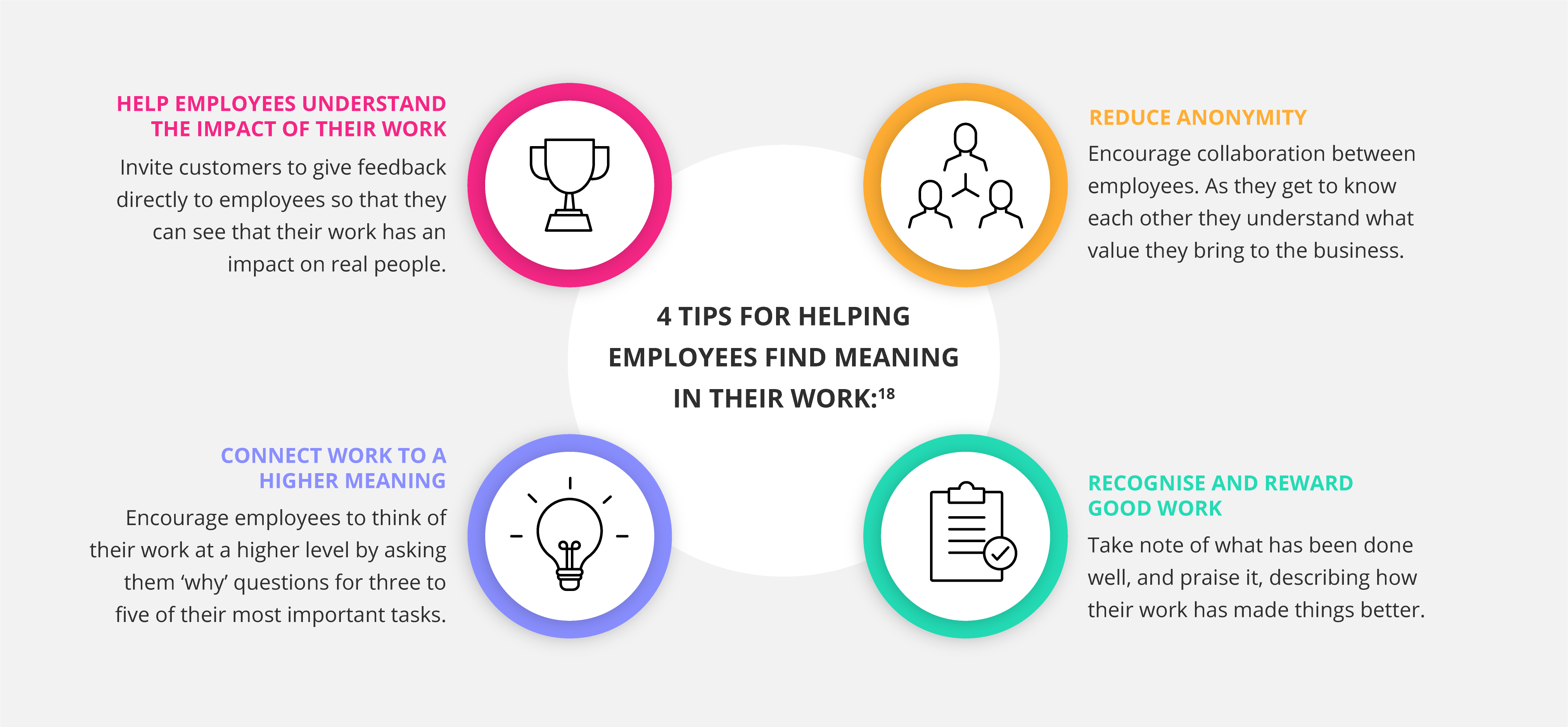 How to Improve Employee Engagement | GetSmarter Blog