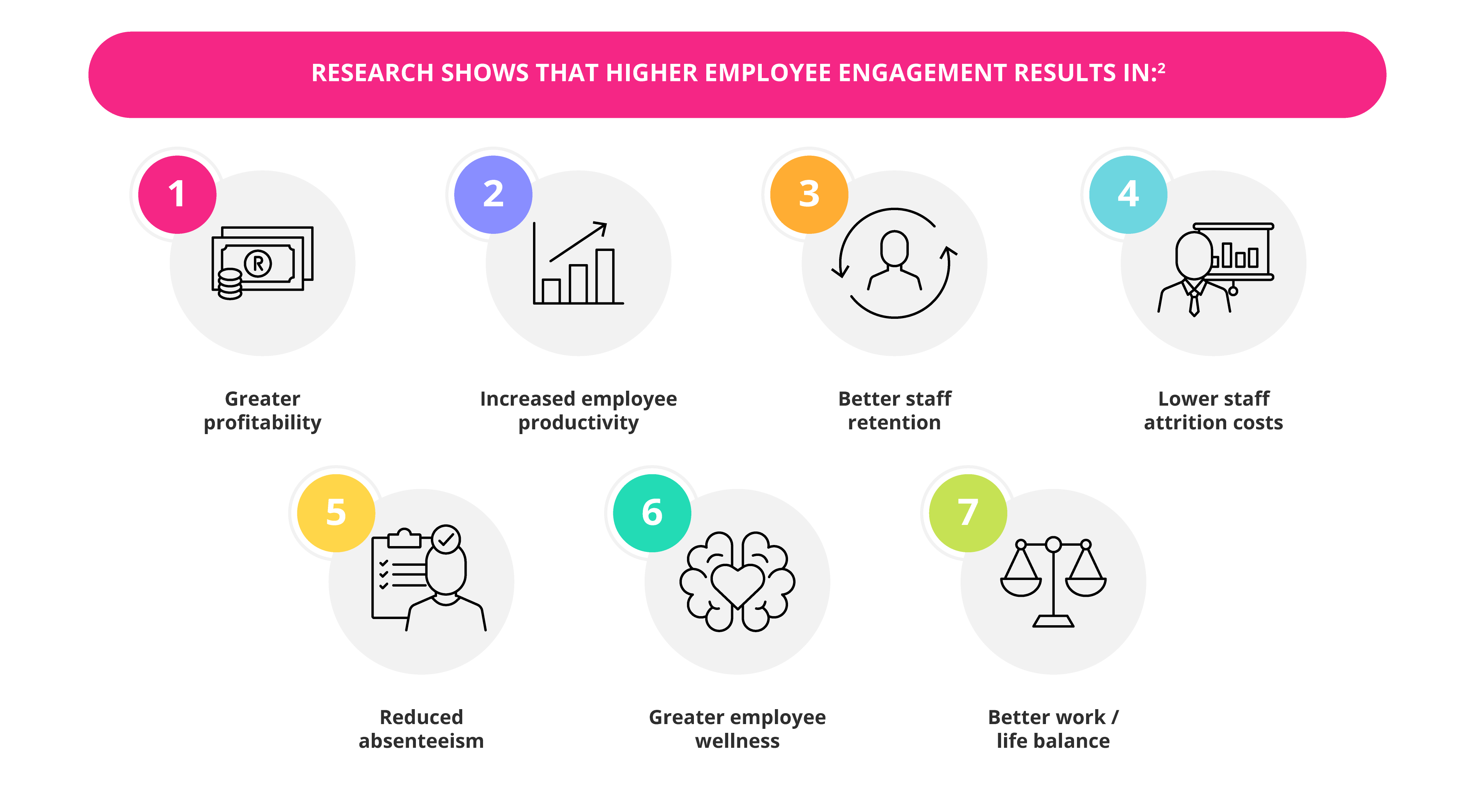 How To Improve Employee Engagement GetSmarter Blog