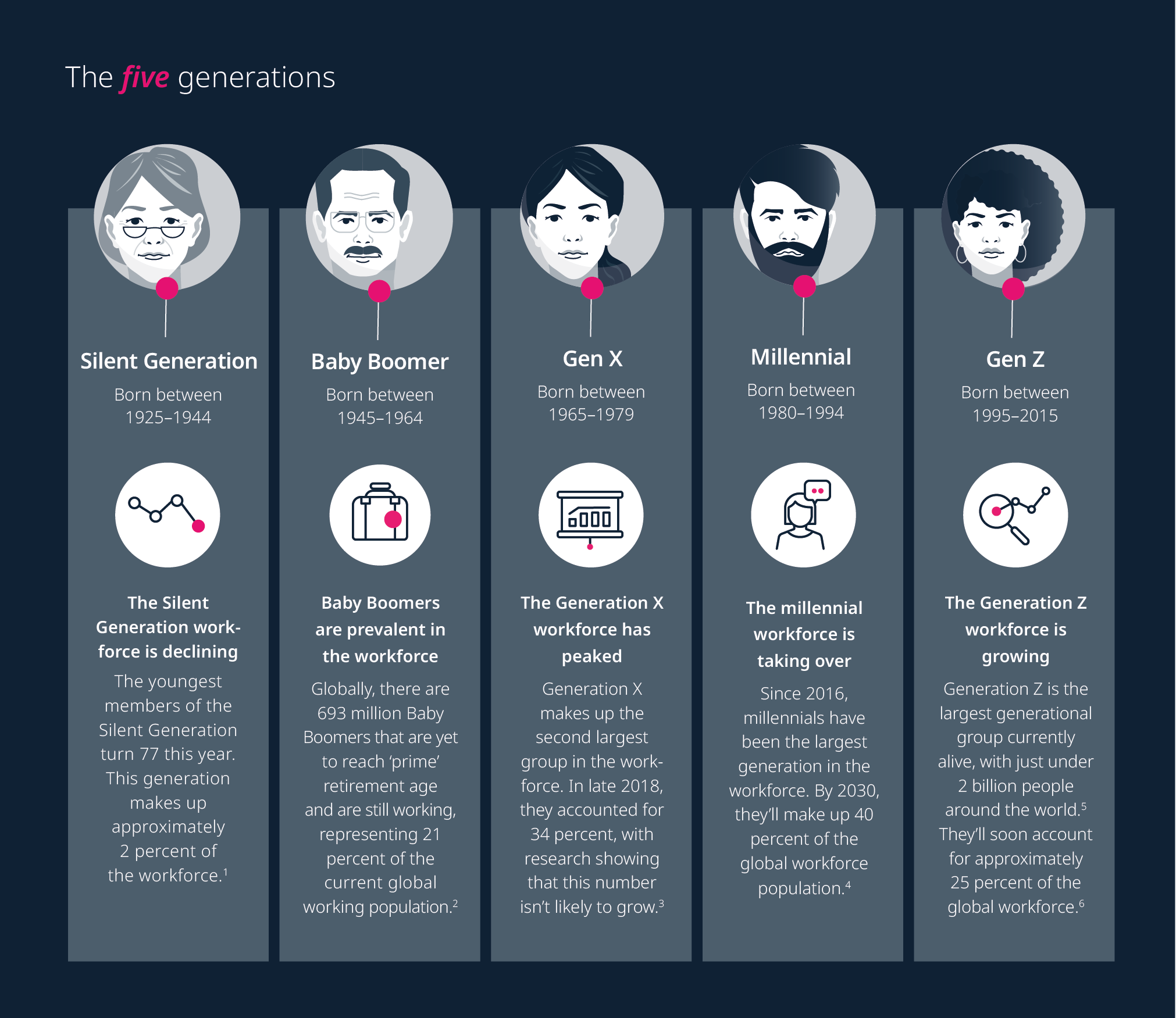 How To Support A Multi generational Workforce FlexGenius