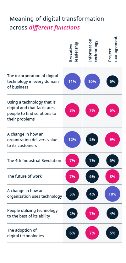 Top 10 Digital Transformation Technologies [with definition and